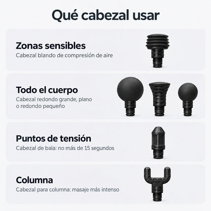 Guía de cabezales para masajeador